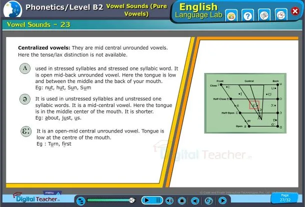 In this chart English language lab provides audio examples for phonetic and pure vowels sounds with symbols